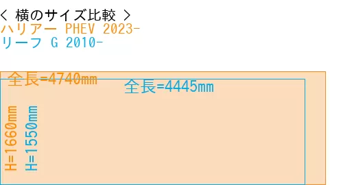 #ハリアー PHEV 2023- + リーフ G 2010-